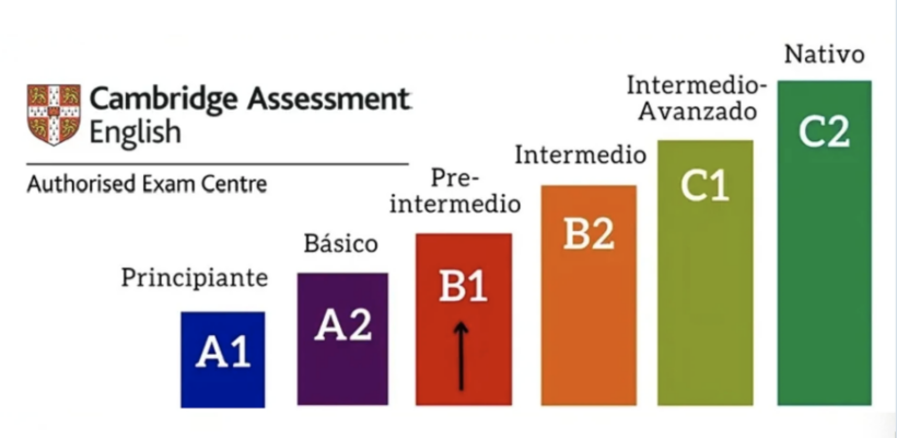 Es el momento ideal para matricularte en nuestros cursos de inglés en Toledo Es el momento ideal para matricularte en nuestros cursos de inglés en Toledo