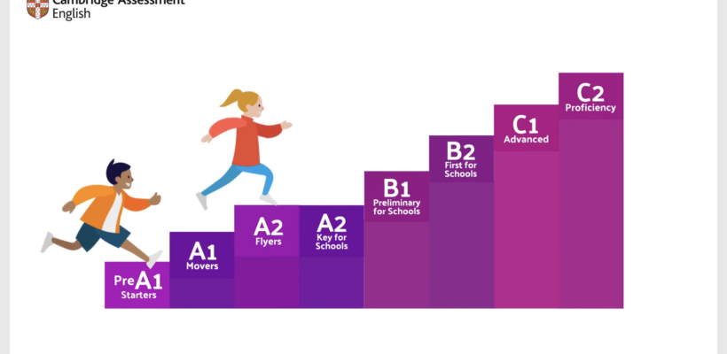 Cambridge English: la certificación más fiable para tu futuro académico y profesional Cambridge English: la certificación más fiable para tu futuro académico y profesional